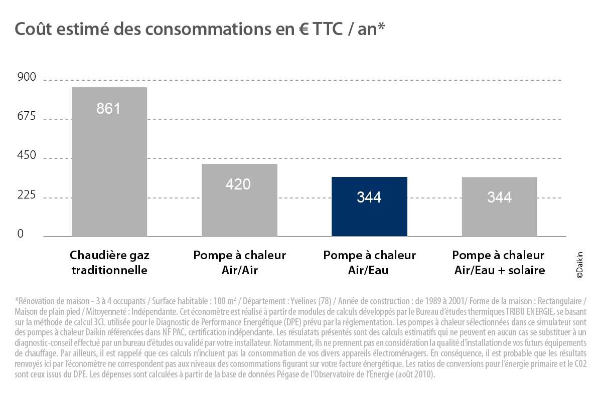 Pompe à Chaleur Air Eau Des Aides Financières Très